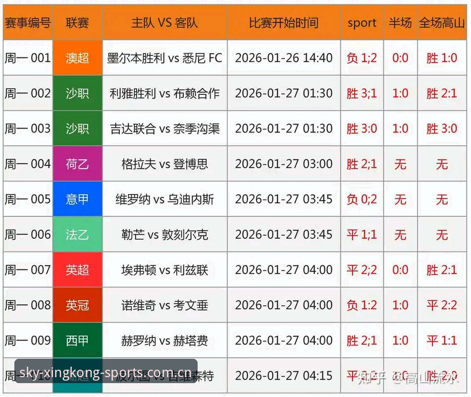 星空体育数据深度解析：从赛场到指尖的实时体验